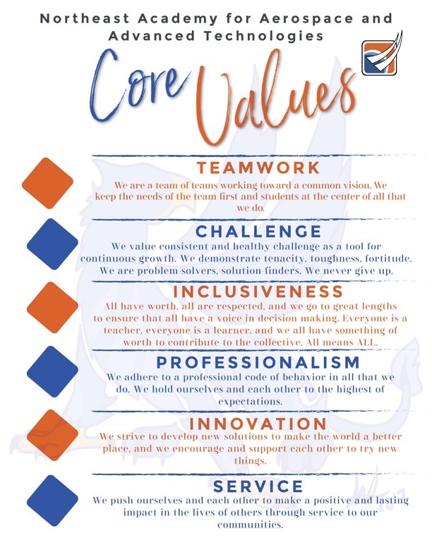 Core Value