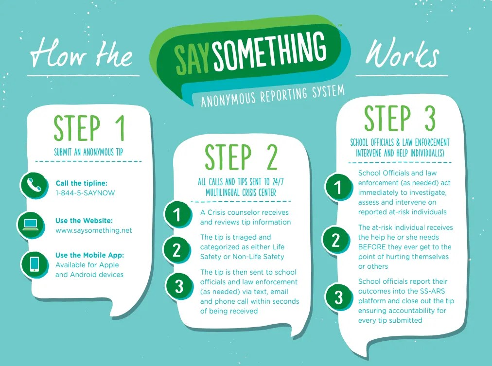 Say Something